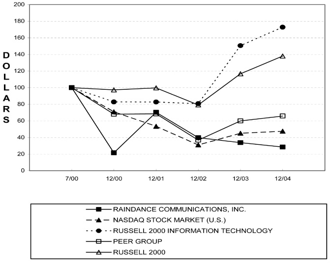 (line graph)